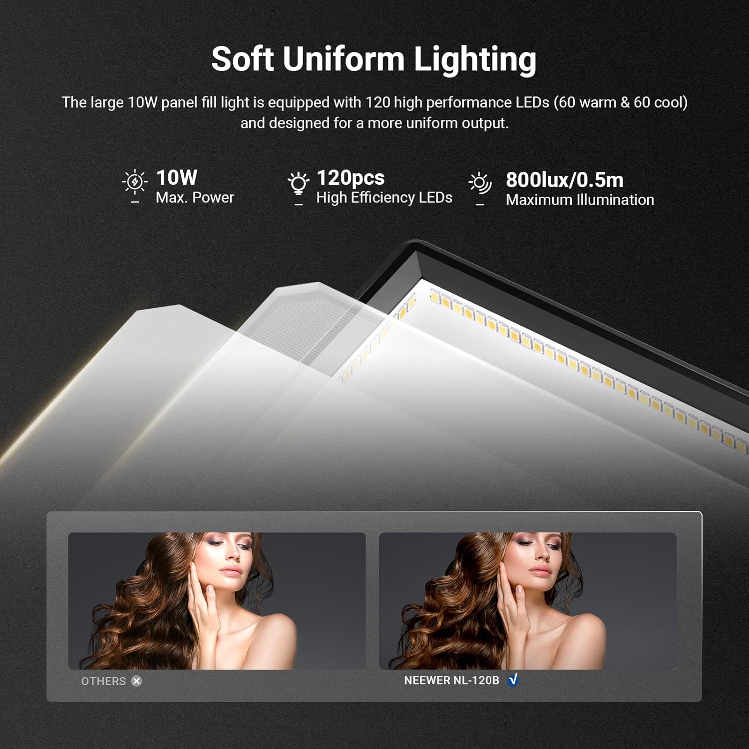 NEEWER Basics 9 inç LED Işık P - Photography Lighting Basics incelemesi ve fiyatı