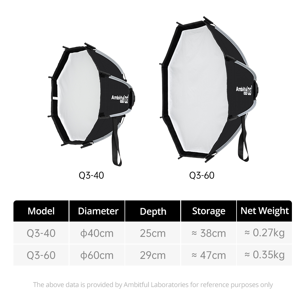 AMBITFUL Q3/Q7/Q9 Serisi Hızlı - Photography Lighting Softbox incelemesi ve fiyatı