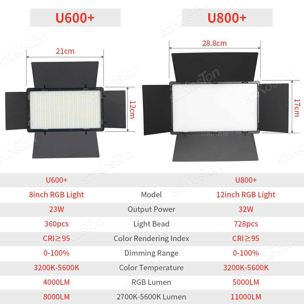 RGB fotoğraf Video LED dolgu ı - Photography Lighting Uk incelemesi ve fiyatı